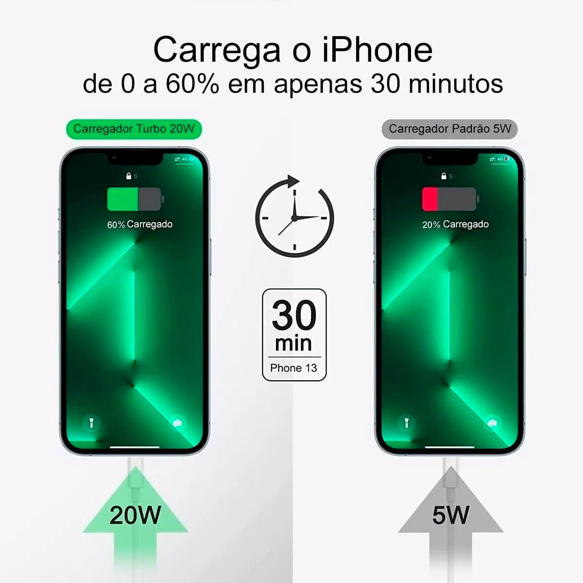 Carregador Turbo 20W USB - C Lightning - desconto mania